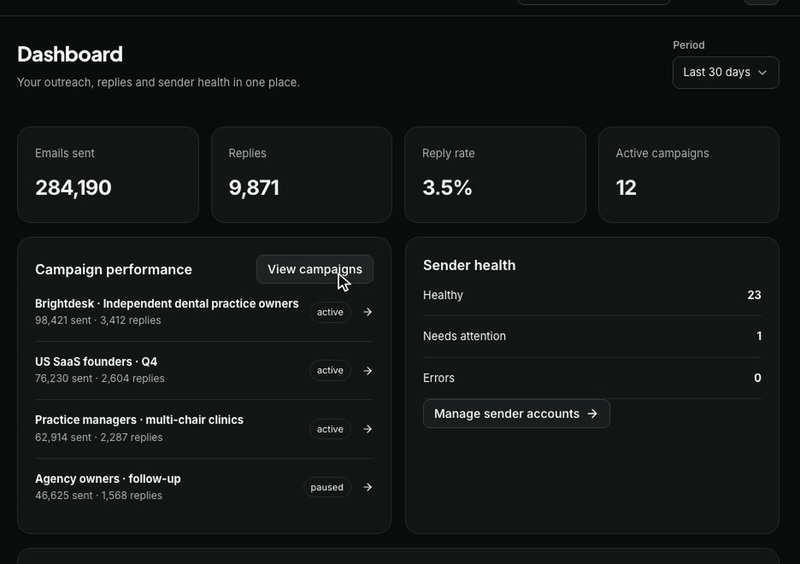 Sendsets Dashboard screen